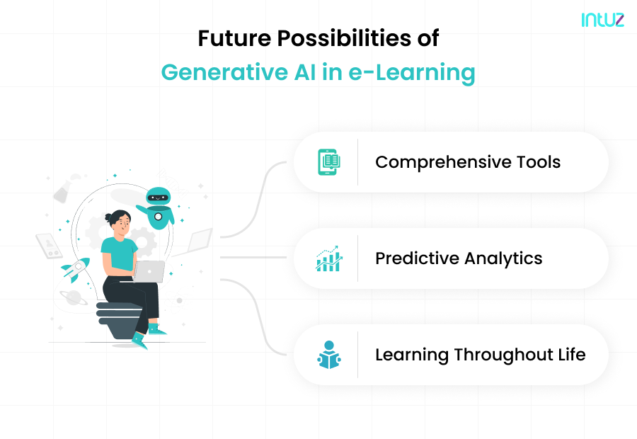 Revolutionizing Education: Generative AI Powered E-Learning For ...