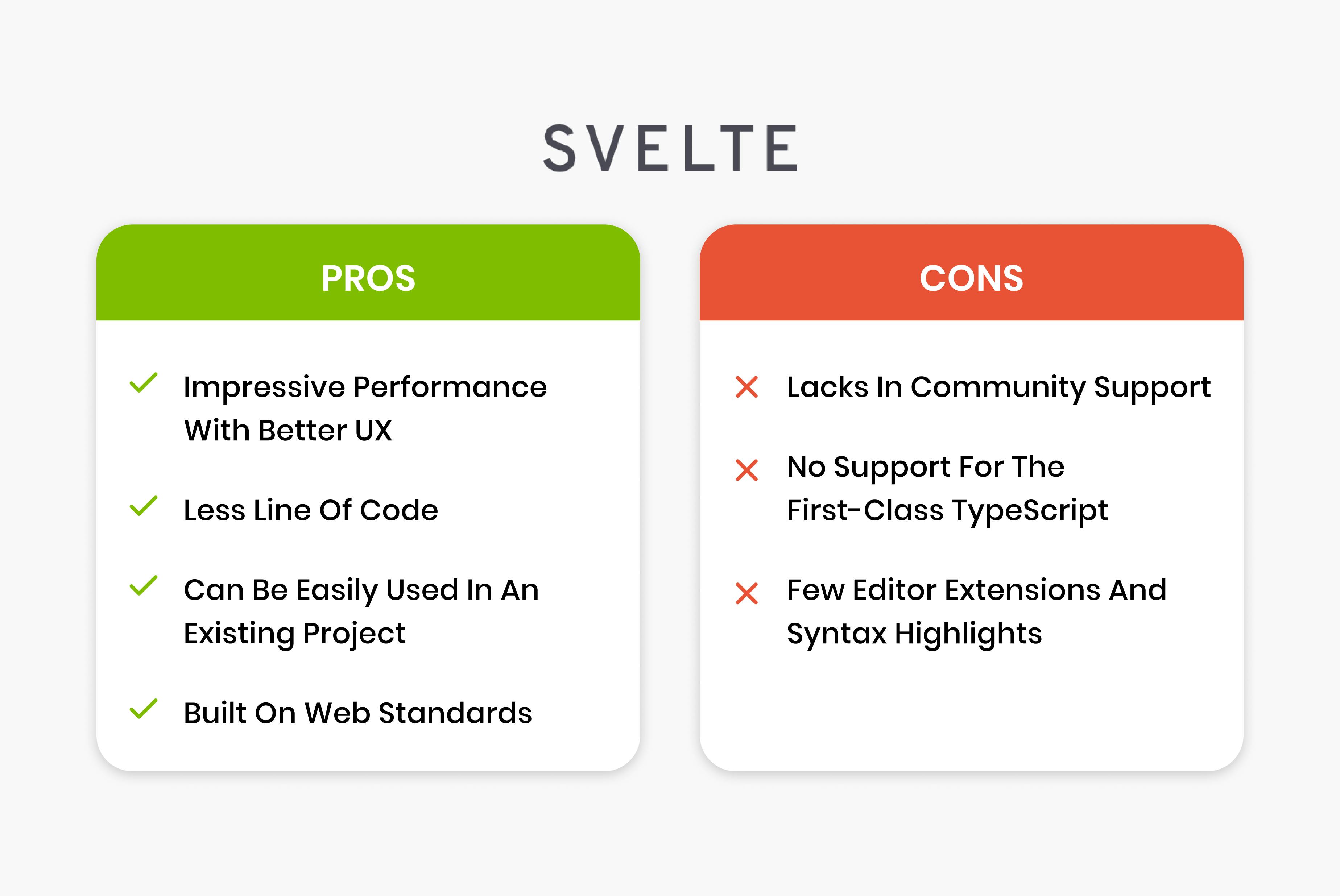 Complete Guide on Best Front-end Frameworks of 2023| Intuz