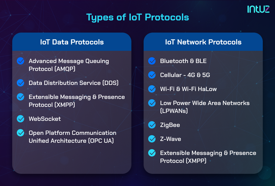 Iot Network Protocols – Liste Des Protocoles Iot – IAUP