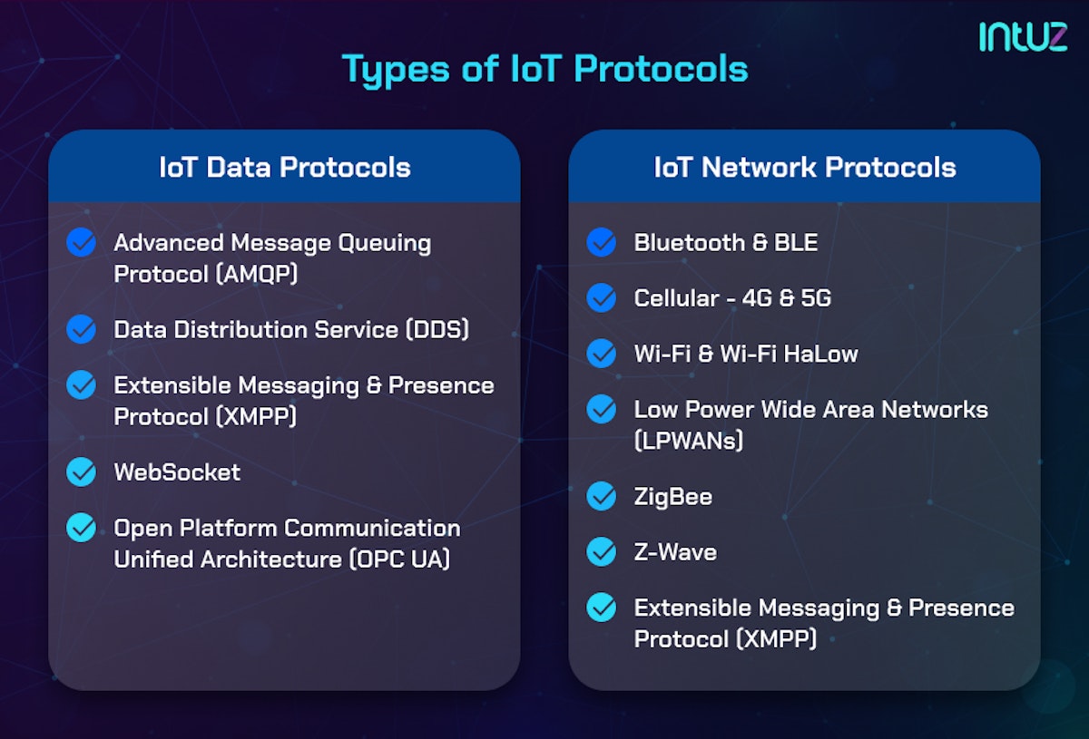 IoT Protocols for Making Seamless IoT Data Communication