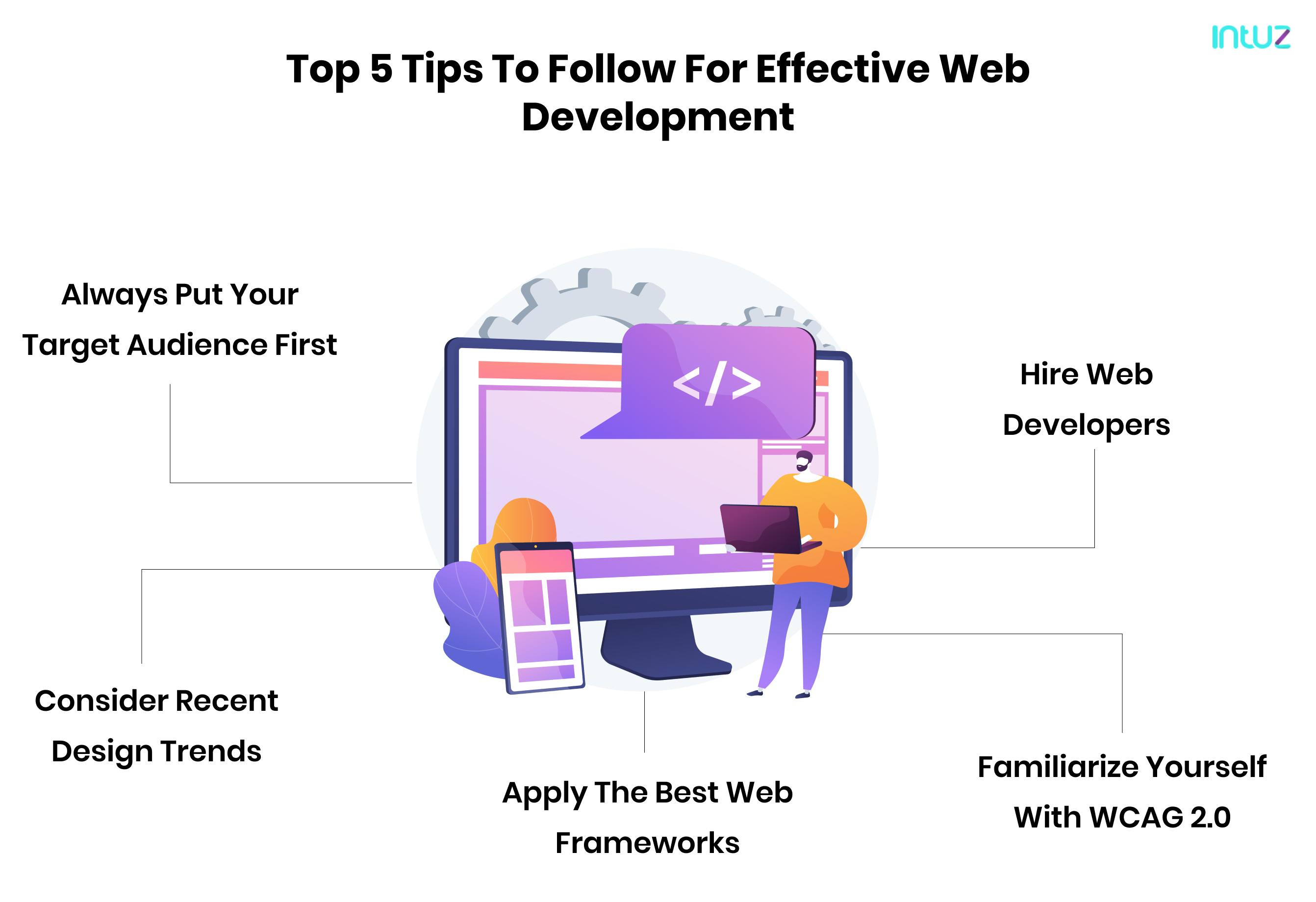 A Comprehensive Guide to Web Development in 2025: From Beginner to Expert