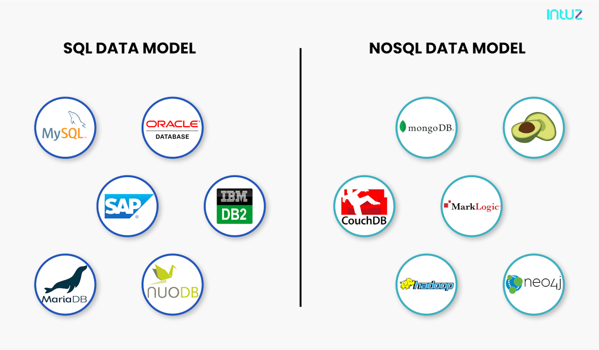 MongoDb vs. MySQL: A comparison between cloud-native databases