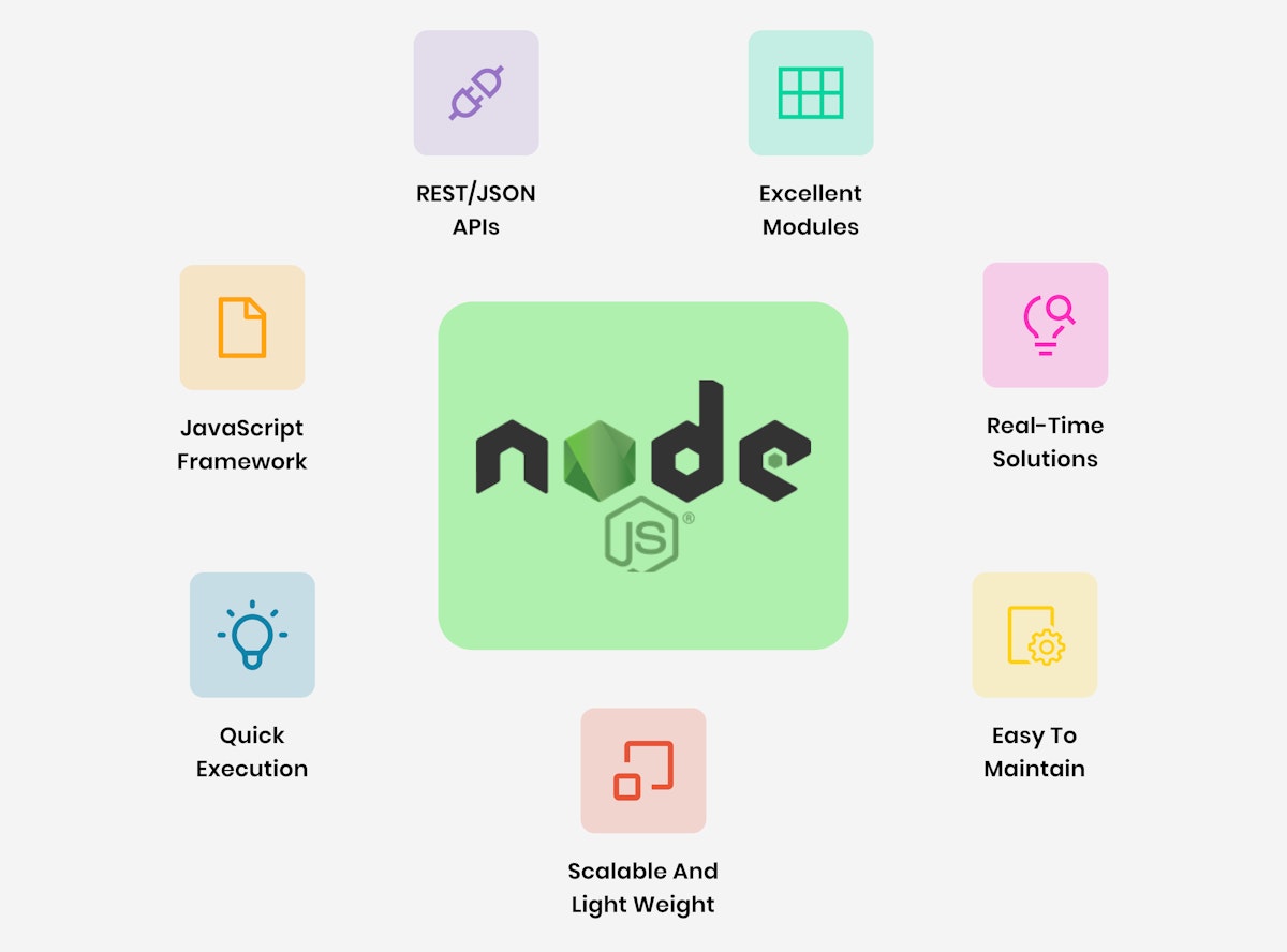 Python vs.Node.Js Development – ideal project development choice | Intuz