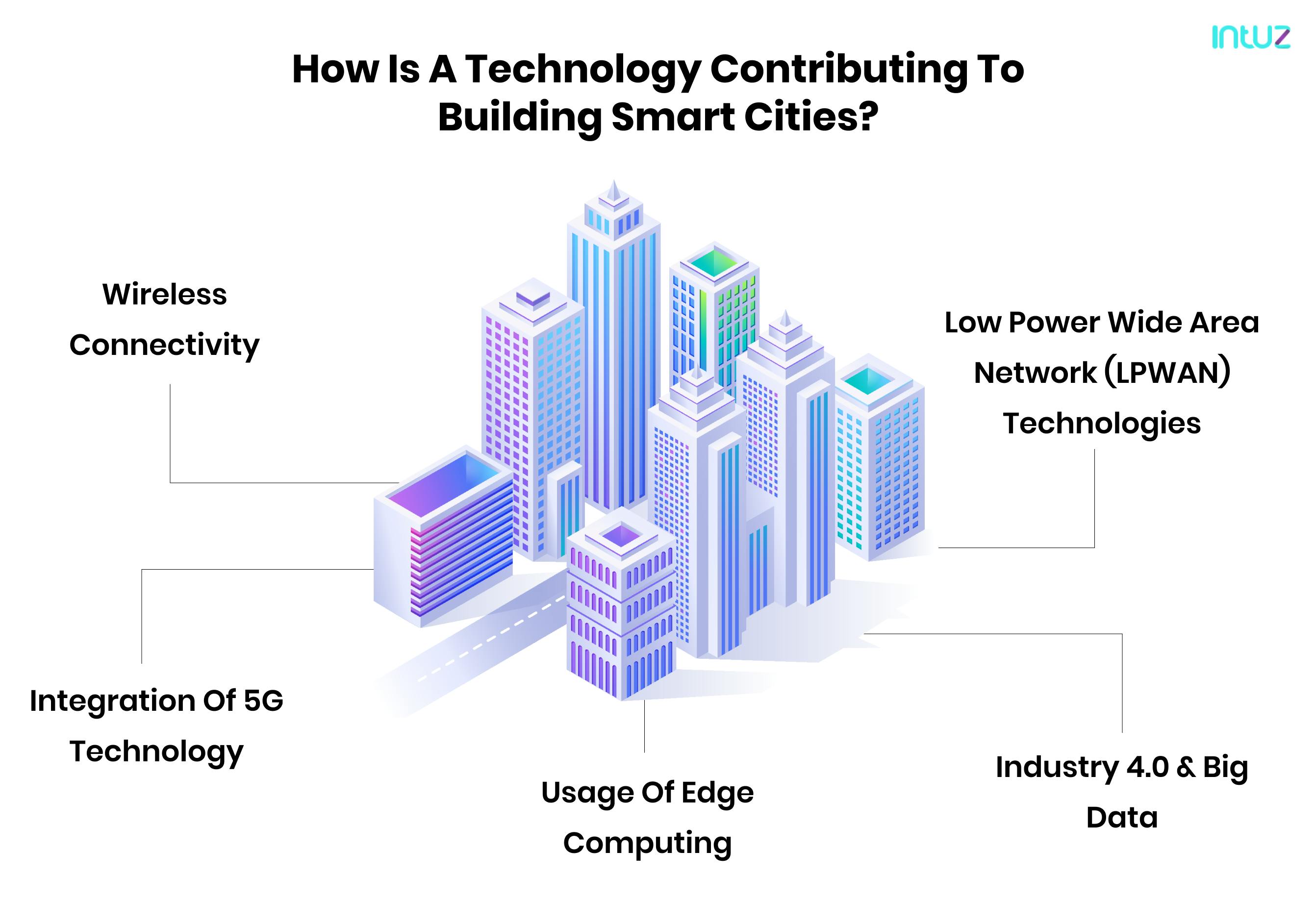 SmartCity for Smart Pitesti