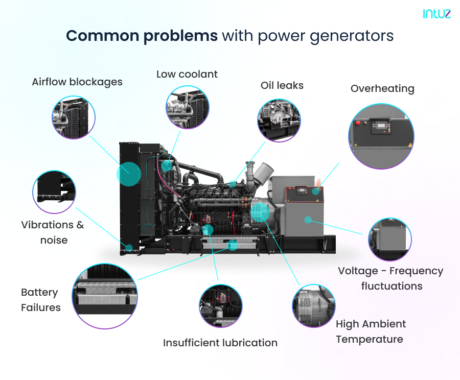 Improving Quality and Reliability of Power Generators with IoT