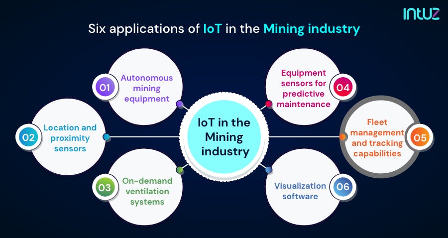 IoT in Mining: Exploring Use Cases and Opportunities for Transformation