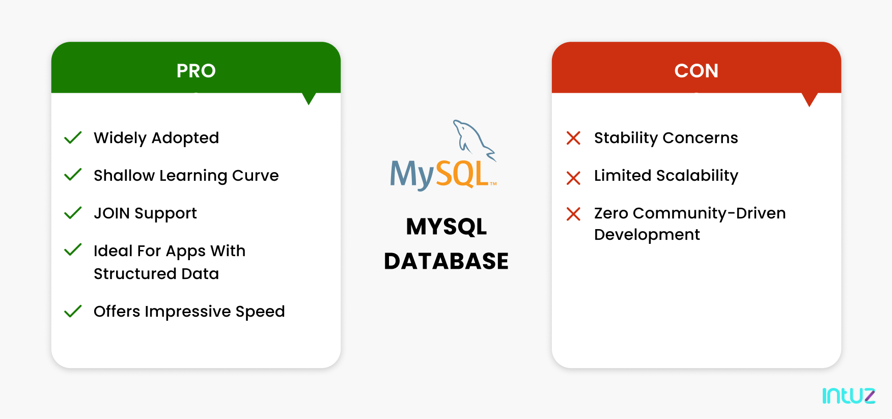 MongoDb Vs. MySQL: A Comparison Between Cloud-native Databases