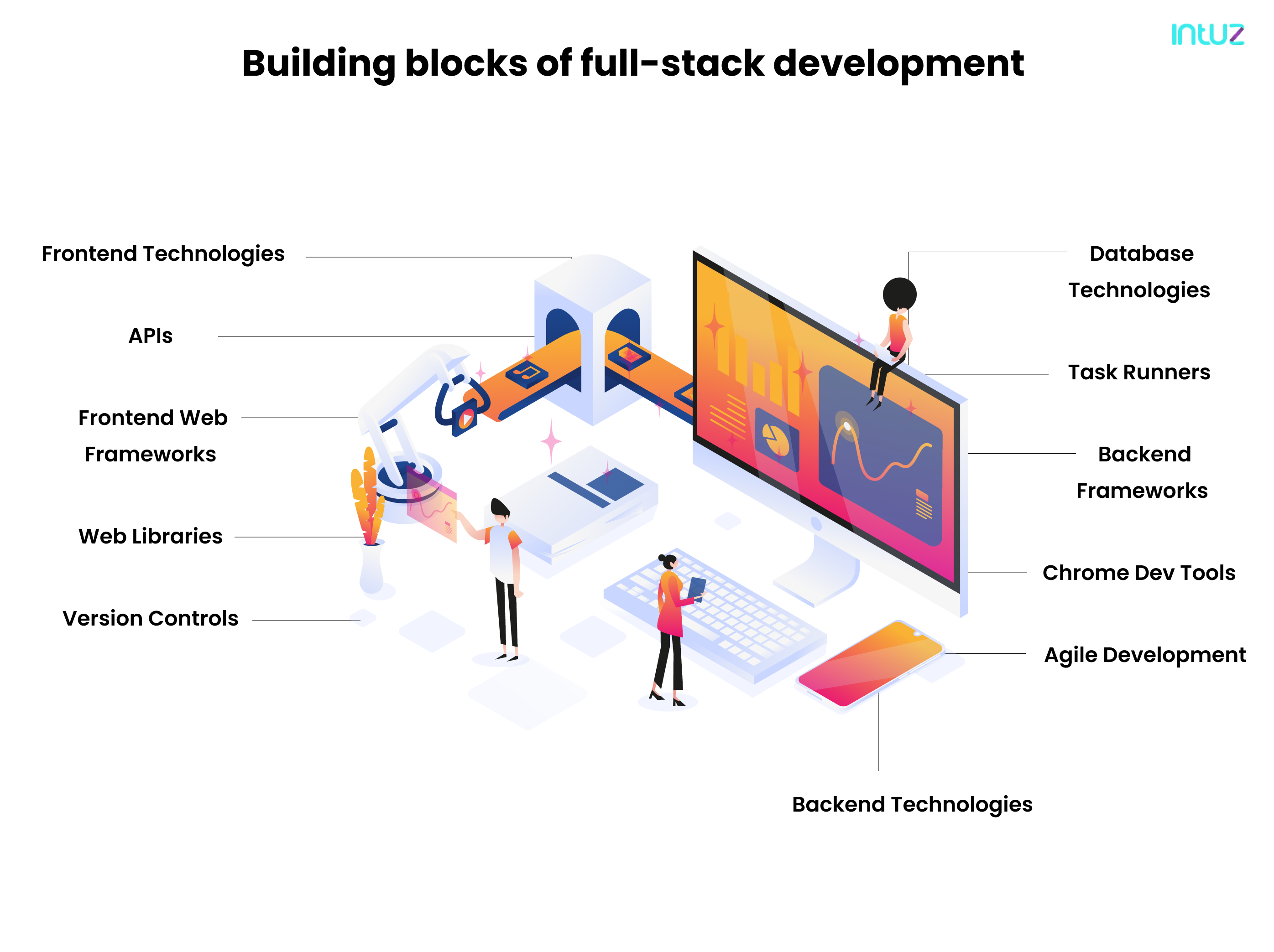 A Complete Guide On Full-Stack Development