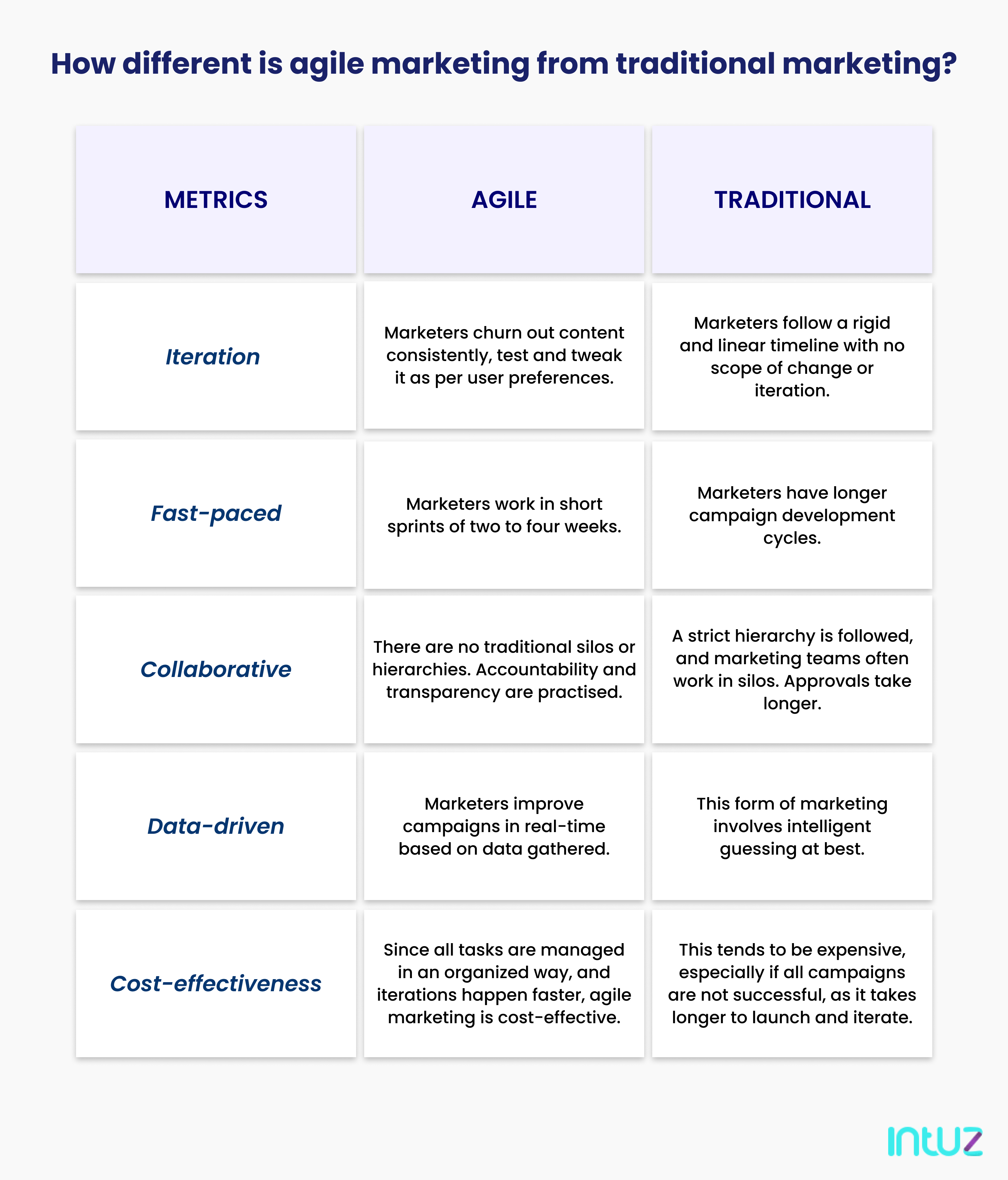 The Ultimate Guide To Agile Marketing: Strategies For Success In 2023