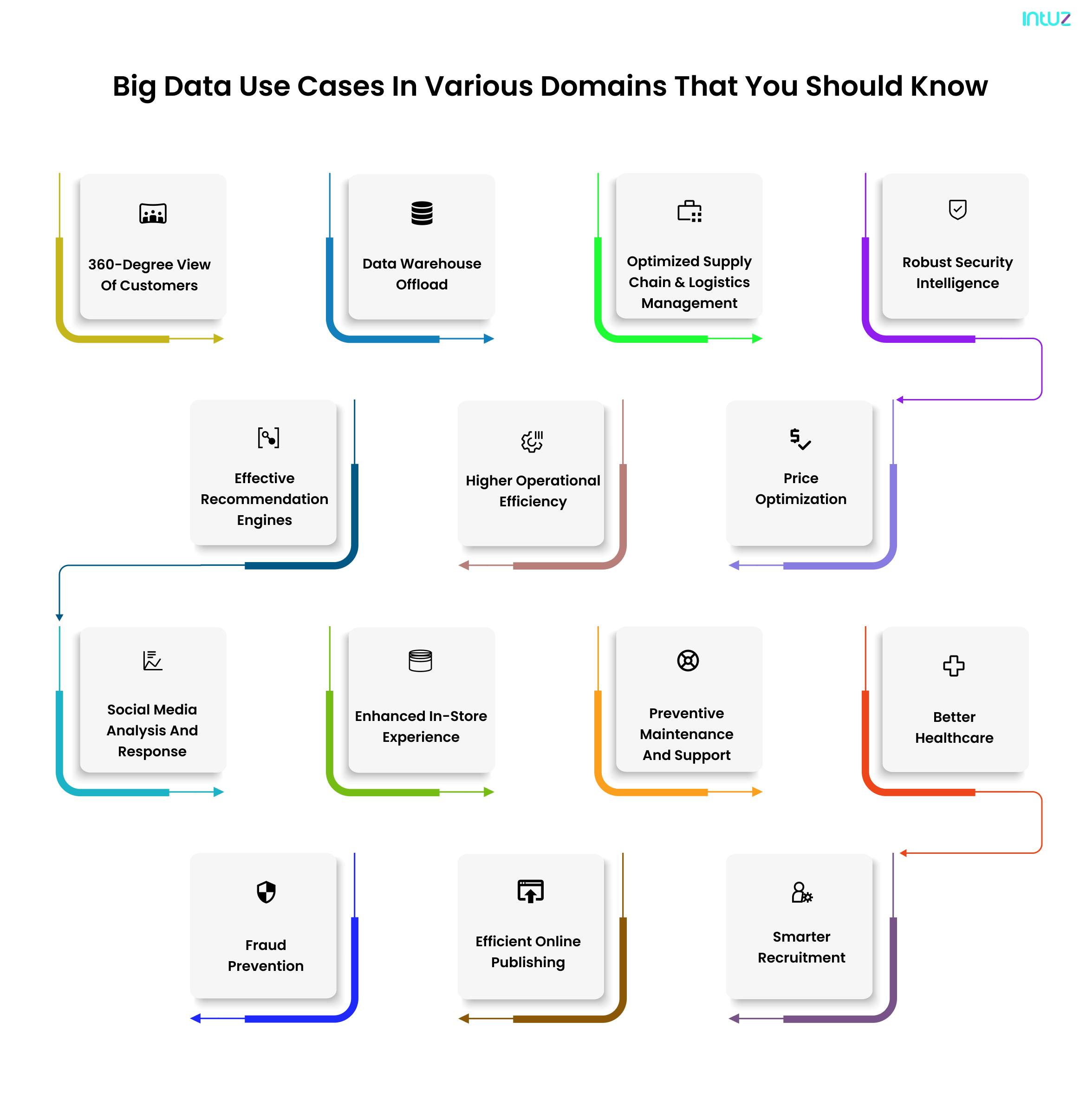 Top 14 use cases of big data you should know in 2025