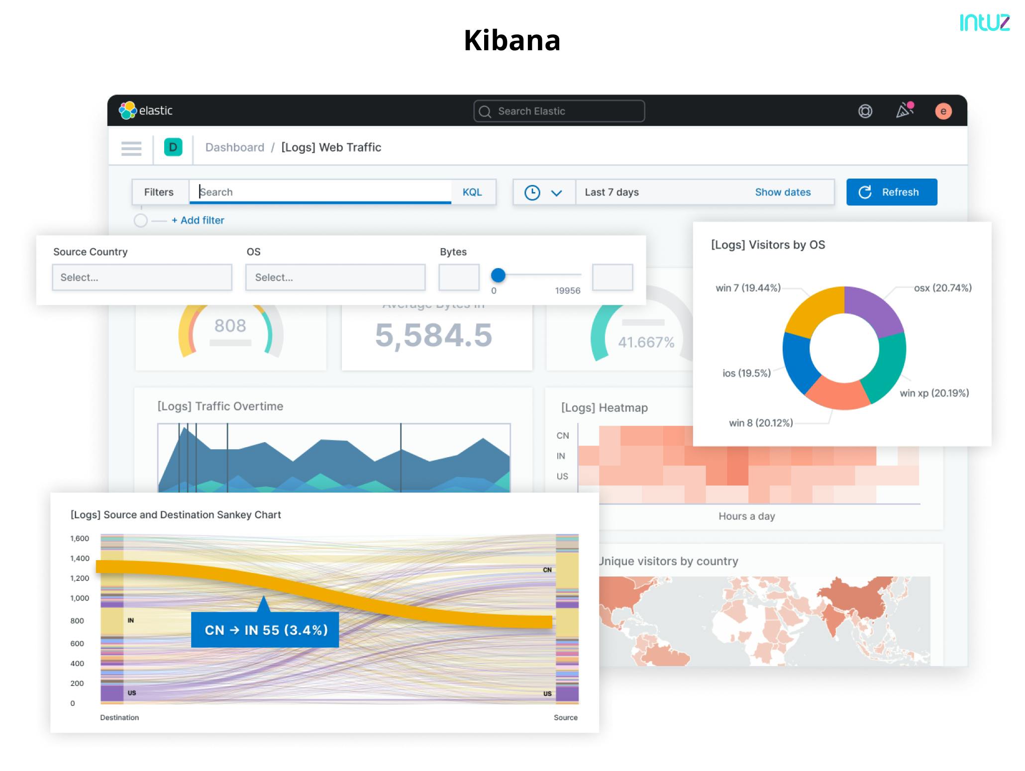 The Best Data Visualization Tools For IoT Applications