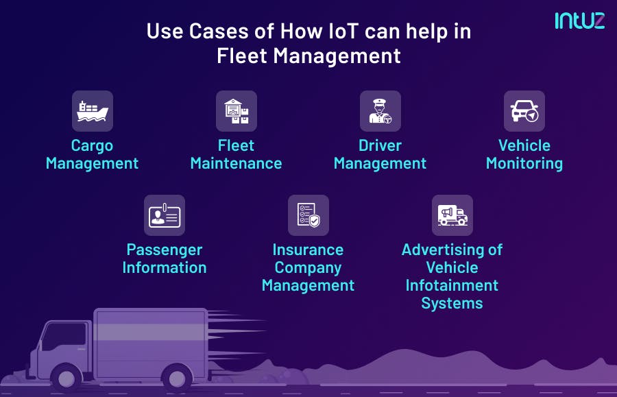 ᐉ IoT Fleet Tracking System — Fleet Monitoring