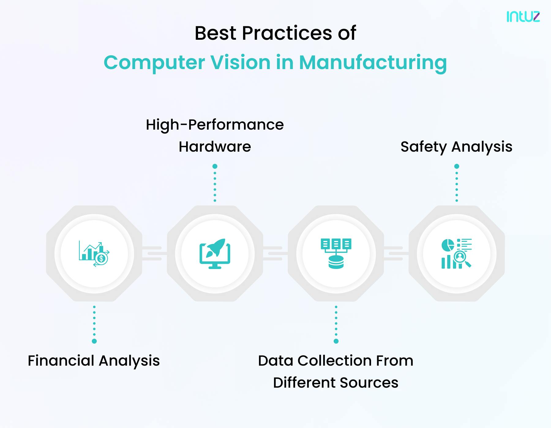 Best Practices for Implementing Computer Vision in Manufacturing