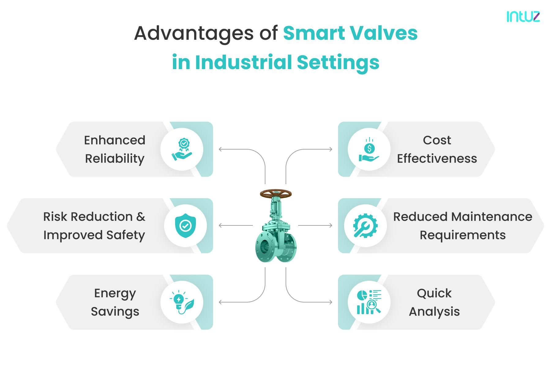 The Benefits of IoTEnhanced Smart Valves for Industrial Applications