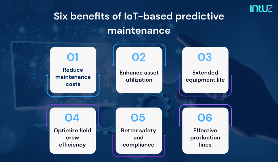 IoT In Predictive Maintenance: A Complete Overview