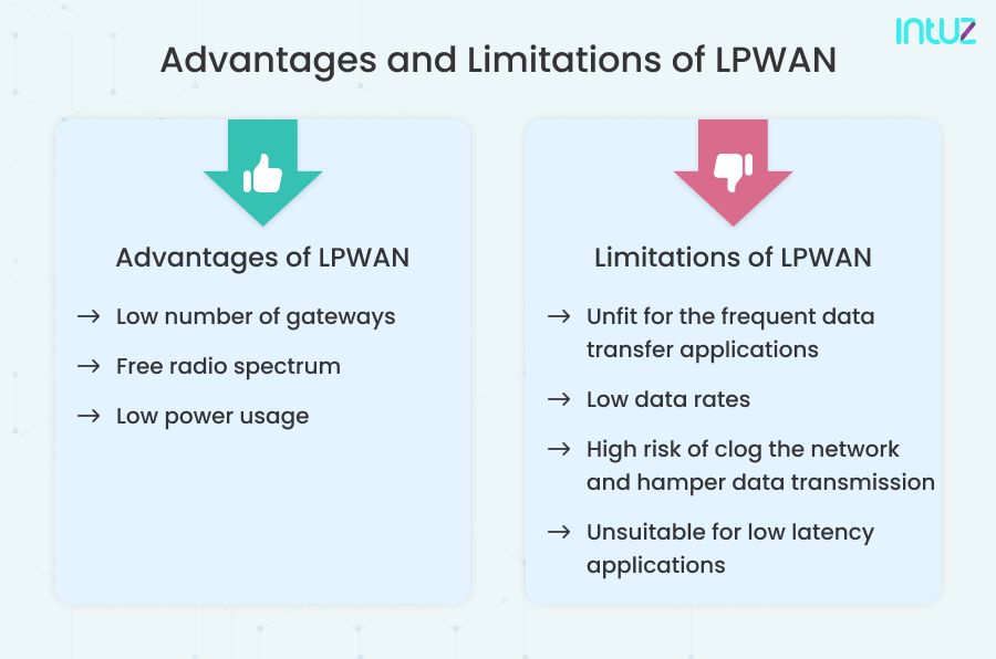 LPWAN Vs. LoRaWAN®: The Better Technology For IoT Device Connectivity ...