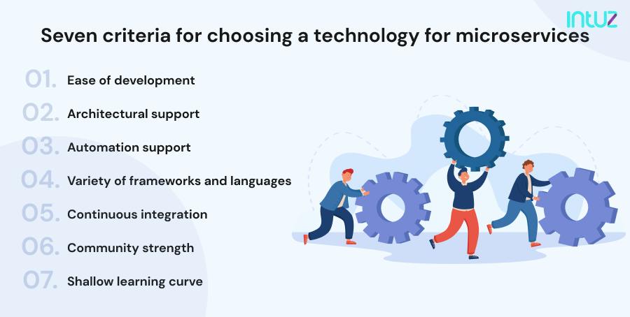 Top 10 Microservices Frameworks For 2024 – VRRQH