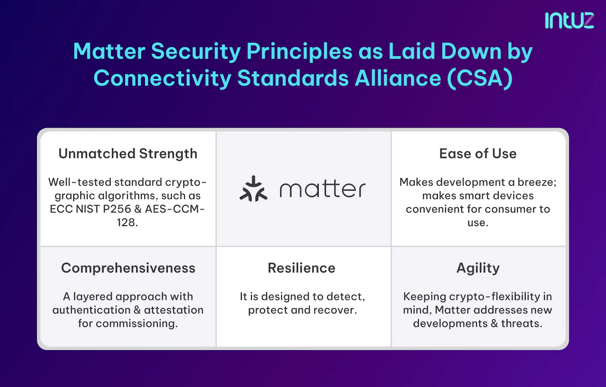 Matter vs. Thread: Choosing the Right Smart Home Technology Standard
