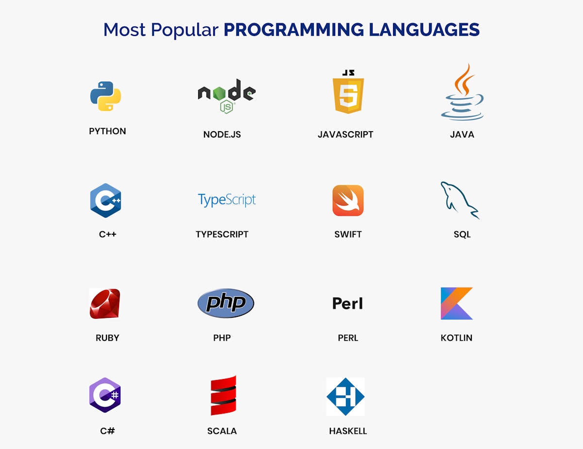 Python vs.Node.Js Development – ideal project development choice | Intuz