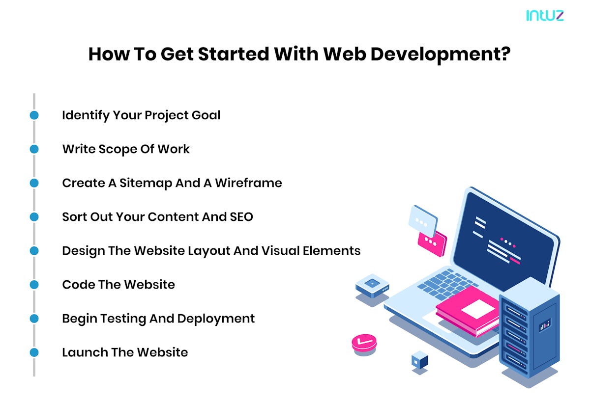Learning Web Development In 2022: An End-To-End Guide