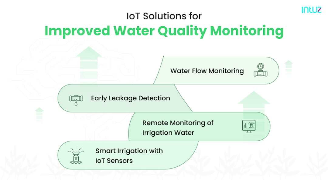 IoT Solutions to Monitor Water Quality and Enhance Crop Yields Circuit Diagram