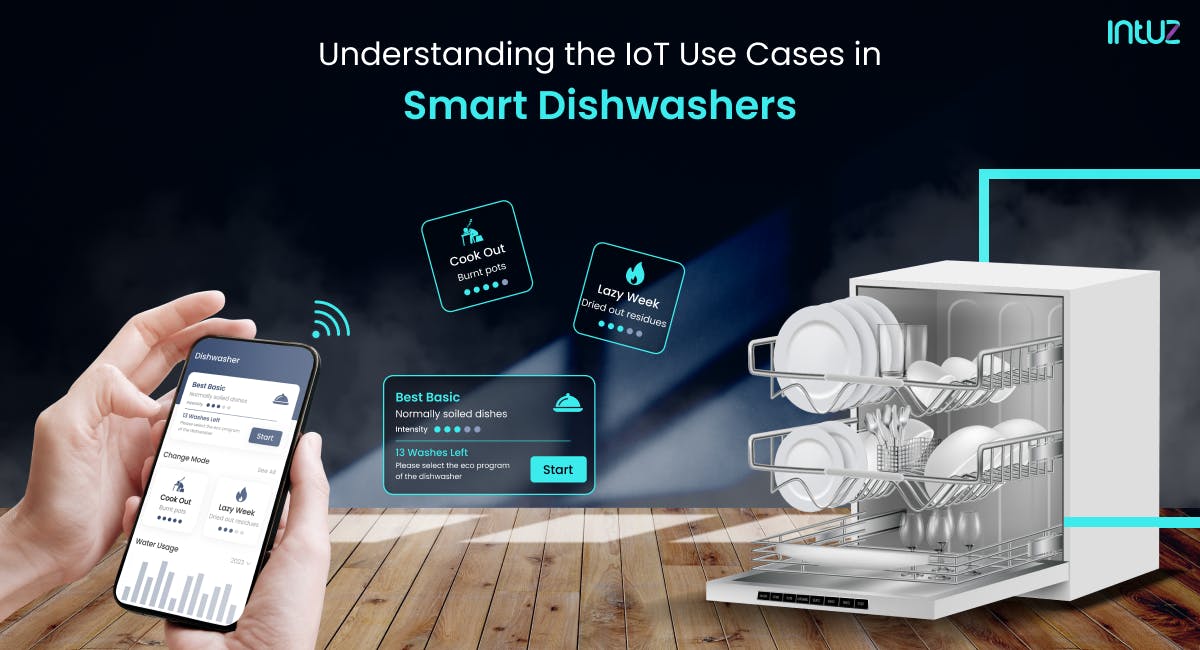 https://images.prismic.io/intuzwebsite/87b085fb-dc4b-4e27-aa08-6a992e3623ab_Understanding+the+IoT+Use+Cases+in+Smart+Dishwashers.png?auto=compress,format