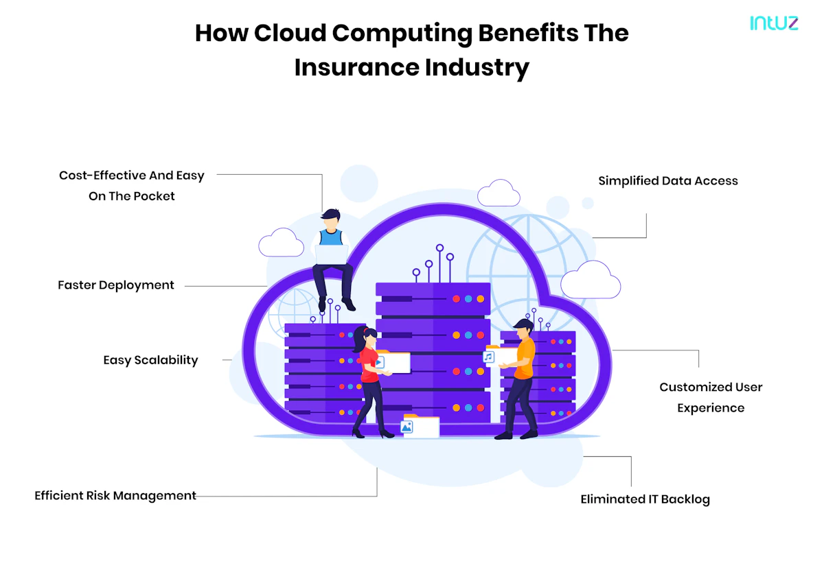 Insurance Cloud Cloud Adoption In The Insurance Industry: The Present And Future Trend