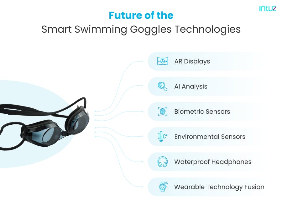 These AI-powered swim goggles are the wave of the future