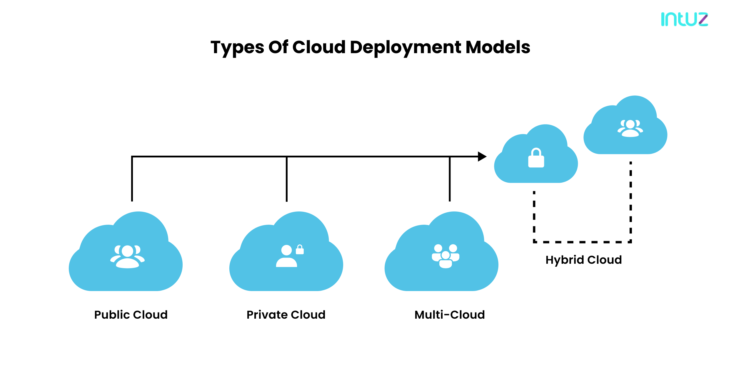 Top 11 Cloud Computing Challenges Everyone Should Know