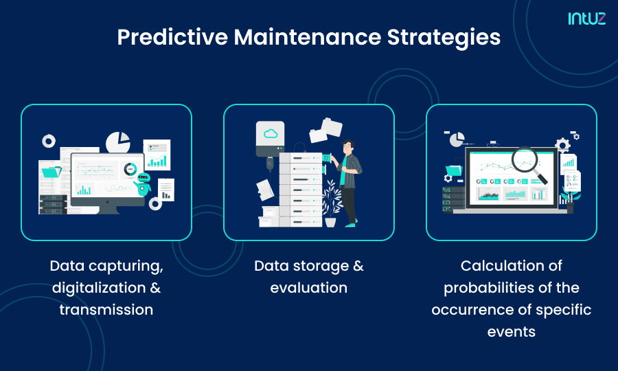 IoT In Predictive Maintenance: A Complete Overview