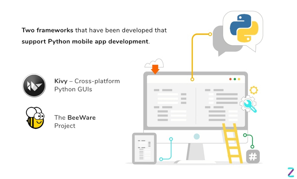 The Ultimate Guide to Mobile App Development | Intuz