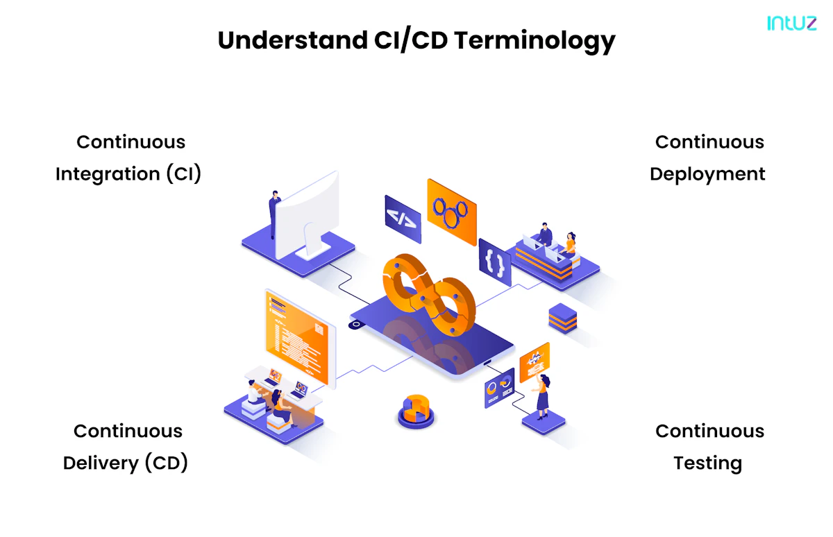 Accelerate DevOps operations with CI/CD process