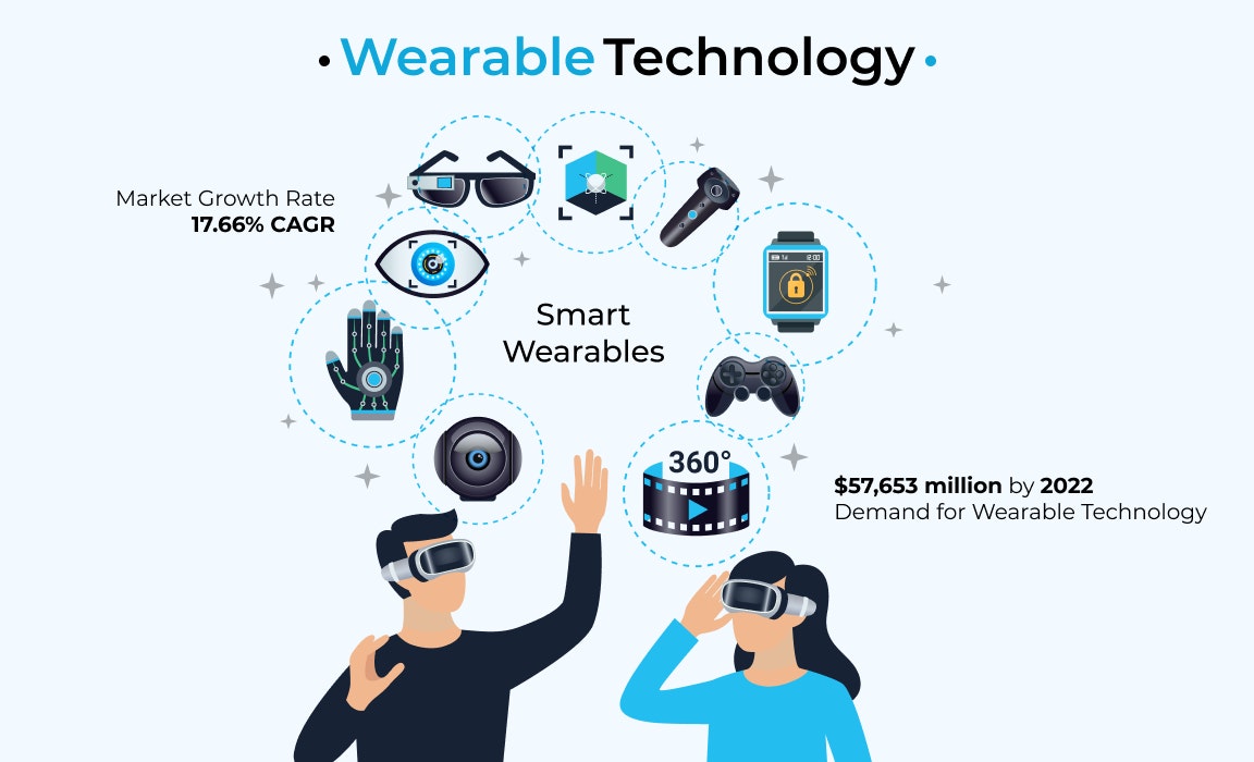 AR smart glasses Applications, Challenges & Future Potential [2022]