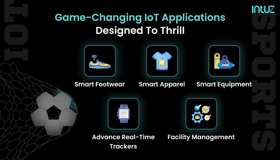 IoT App in the Field of Sports and Fitness