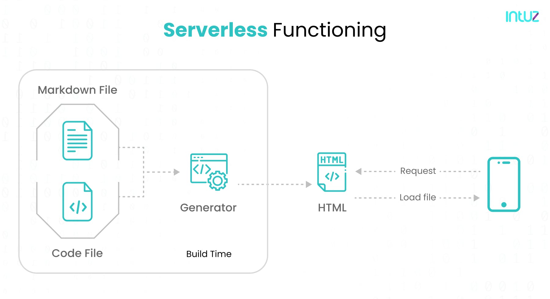 Benefits of Next.js: Why Use Next.js For Front-End Development