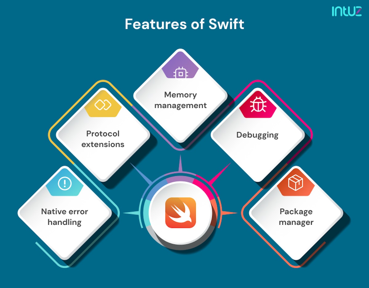 React Native vs. Swift: Choose the Best For Cross-Platform App Development
