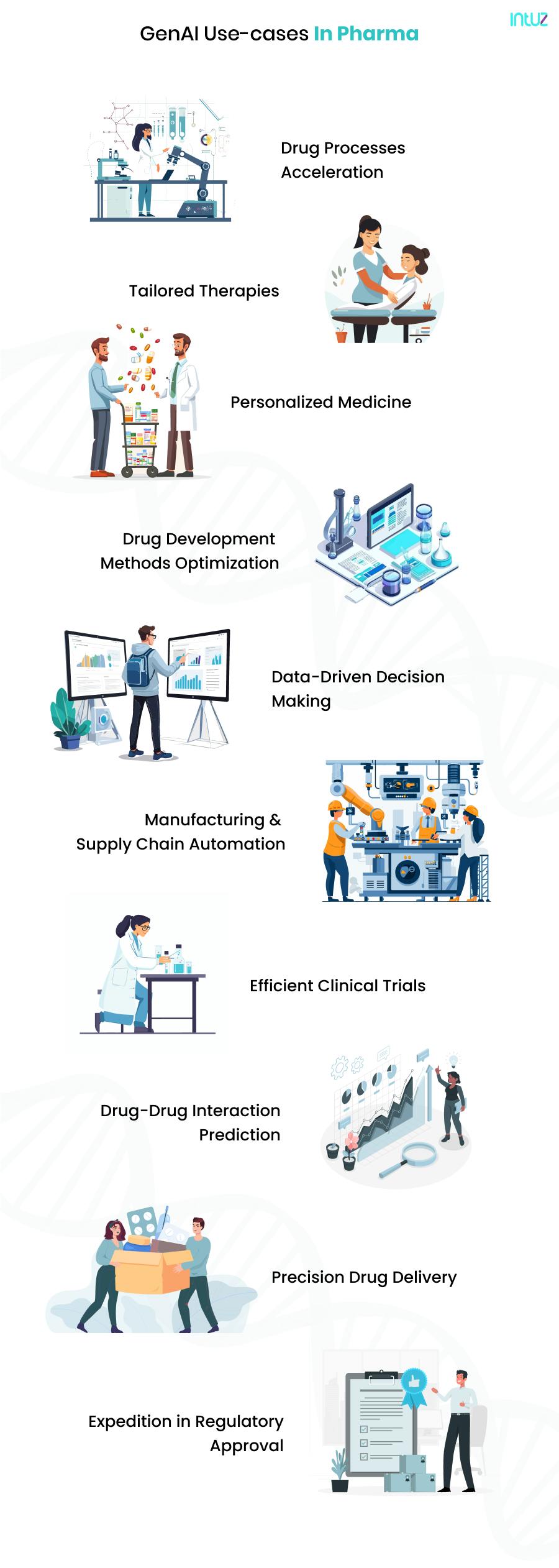 Leveraging Generative AI in Pharmaceutical Industry