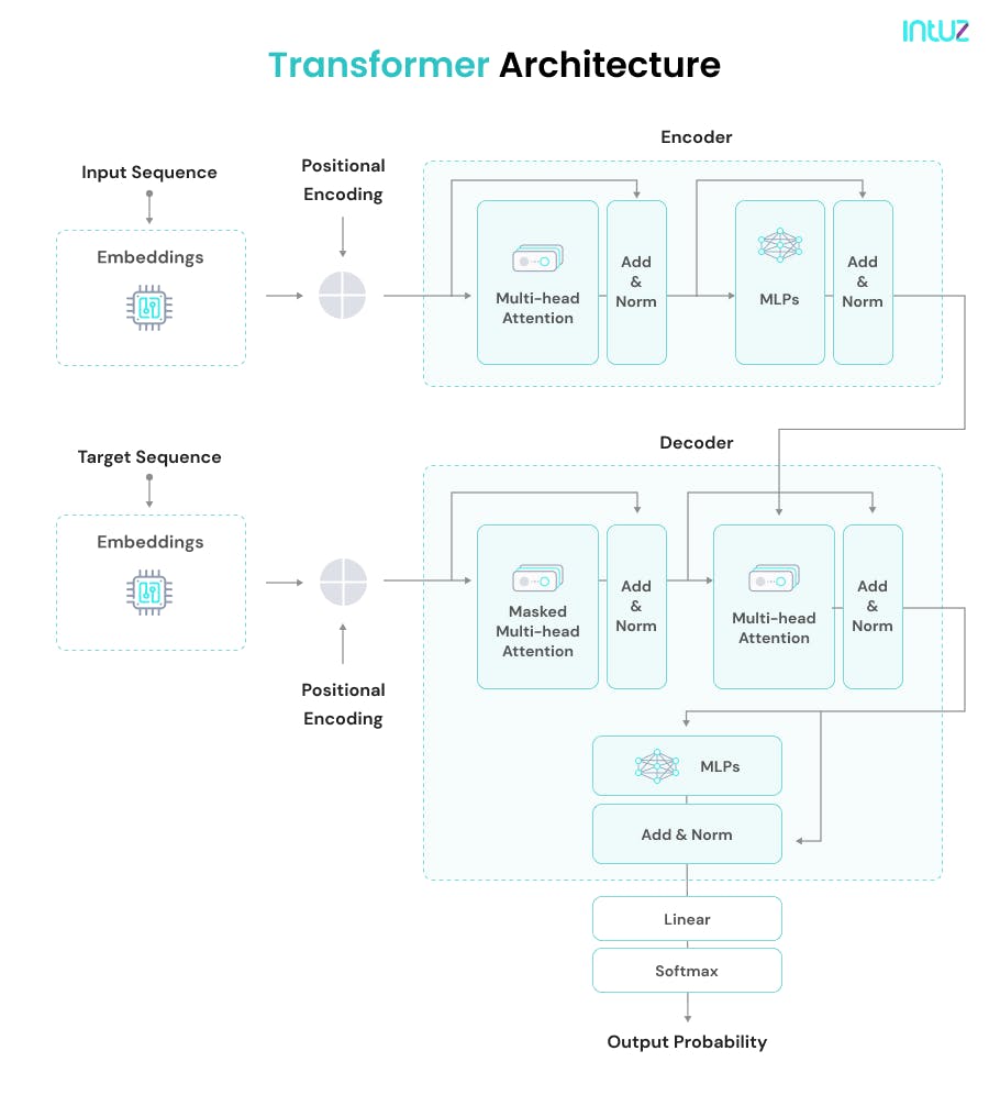 The Complete Generative AI Guide: Power, Potential, & Ethical ...