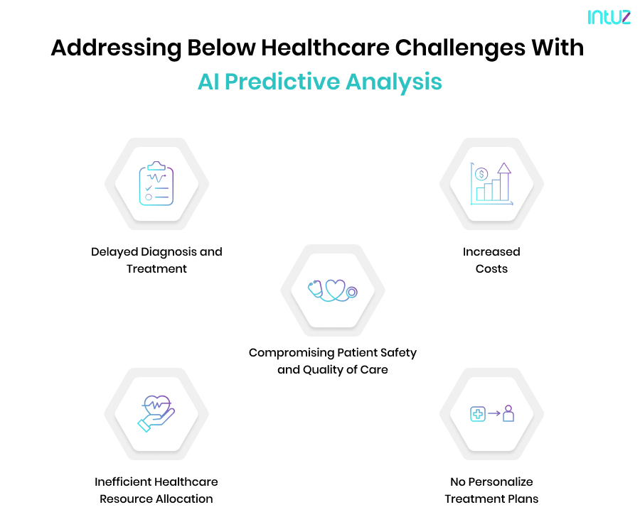 Ai Predictive Analytics In Healthcare Key Benefits And Use Cases Ai Predictive Analytics In Healthcare Key Benefits And Use Cases