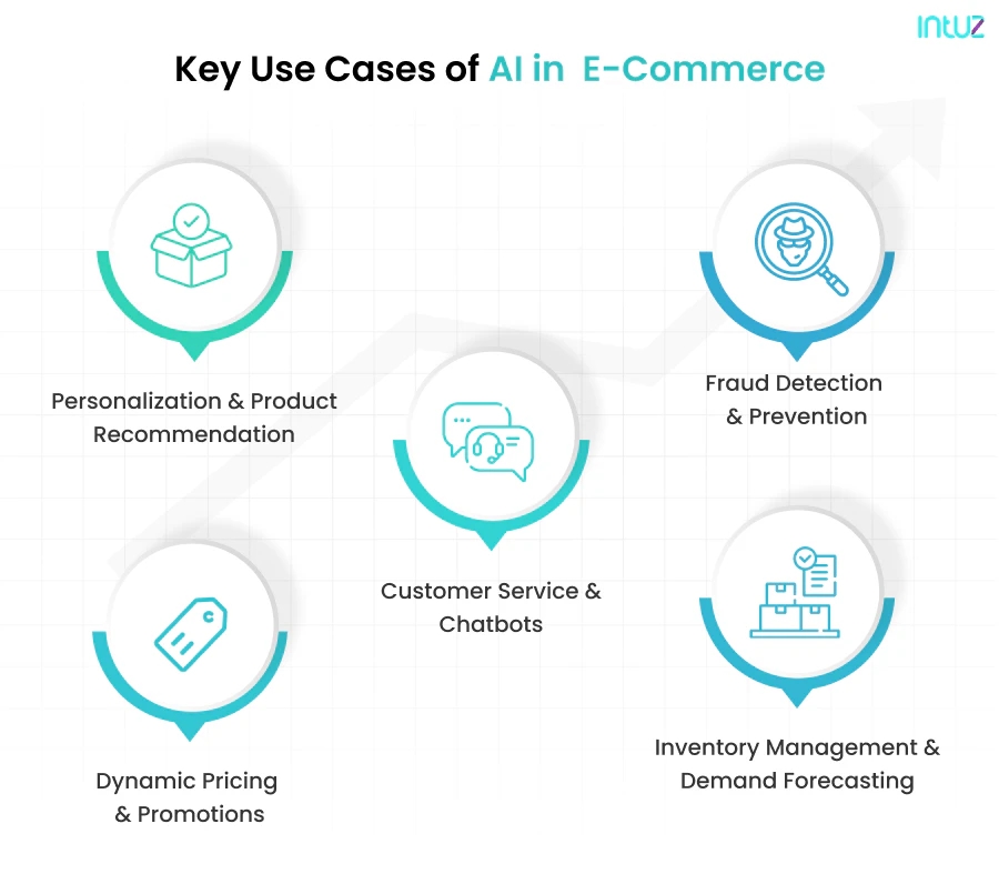 AI in E-commerce: A Guide to Transforming Online Business