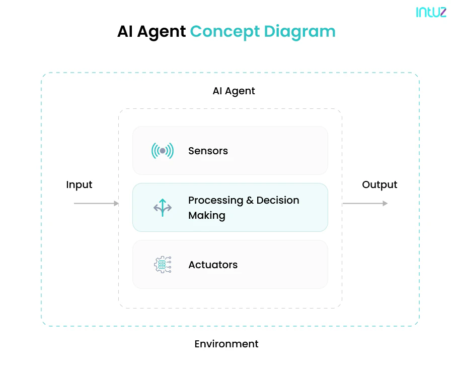 Top 5 AI Agent Use Cases By Industry [Example + Benefits]