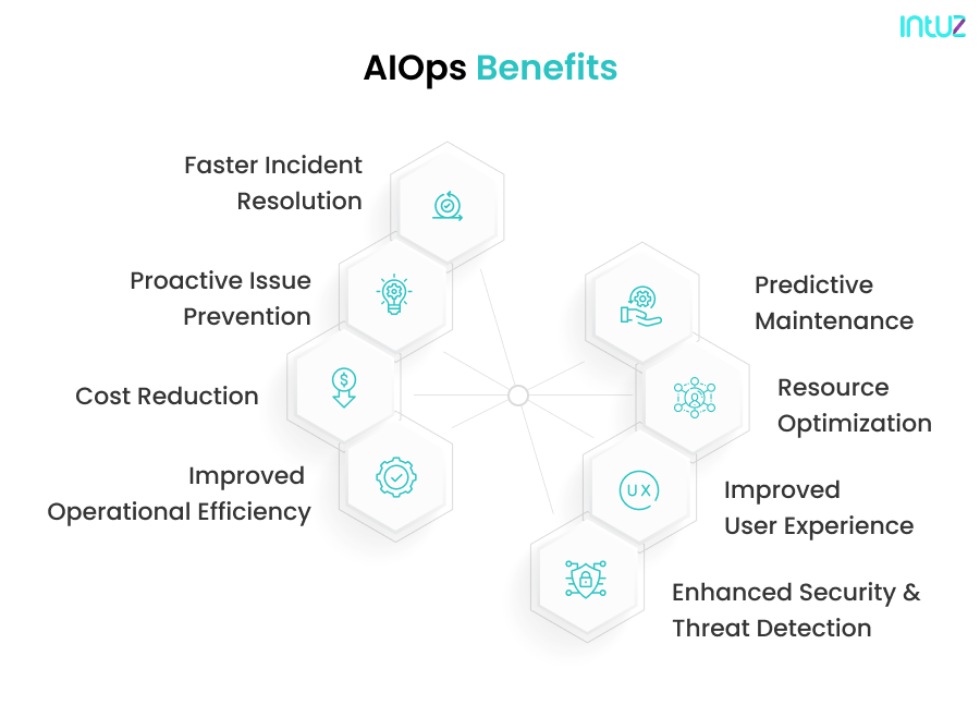 What Is AIOps? AI For IT Operations Platforms & Use Cases