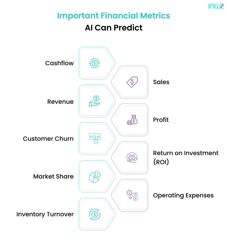 How AI Transforms Financial Modeling and Forecasting