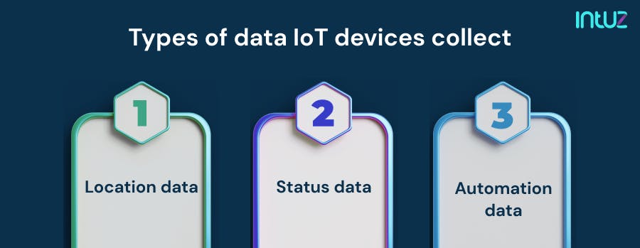 A Short & Concrete Guide On IoT Data Collection | Intuz