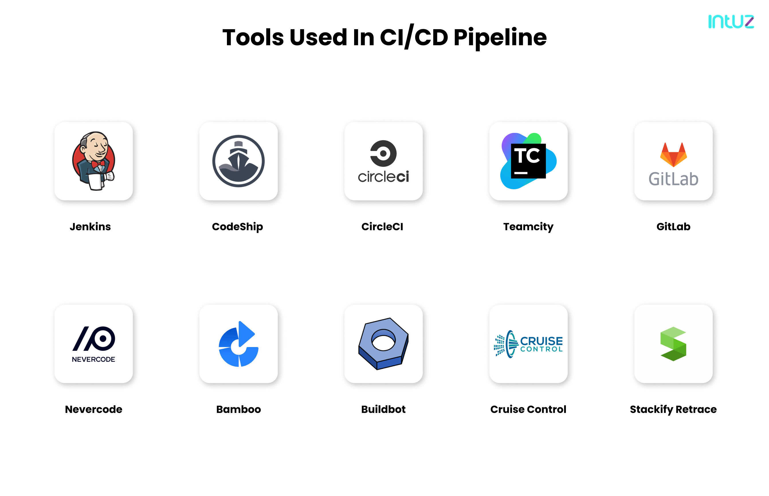 Accelerate Devops Operations With Ci Cd Process