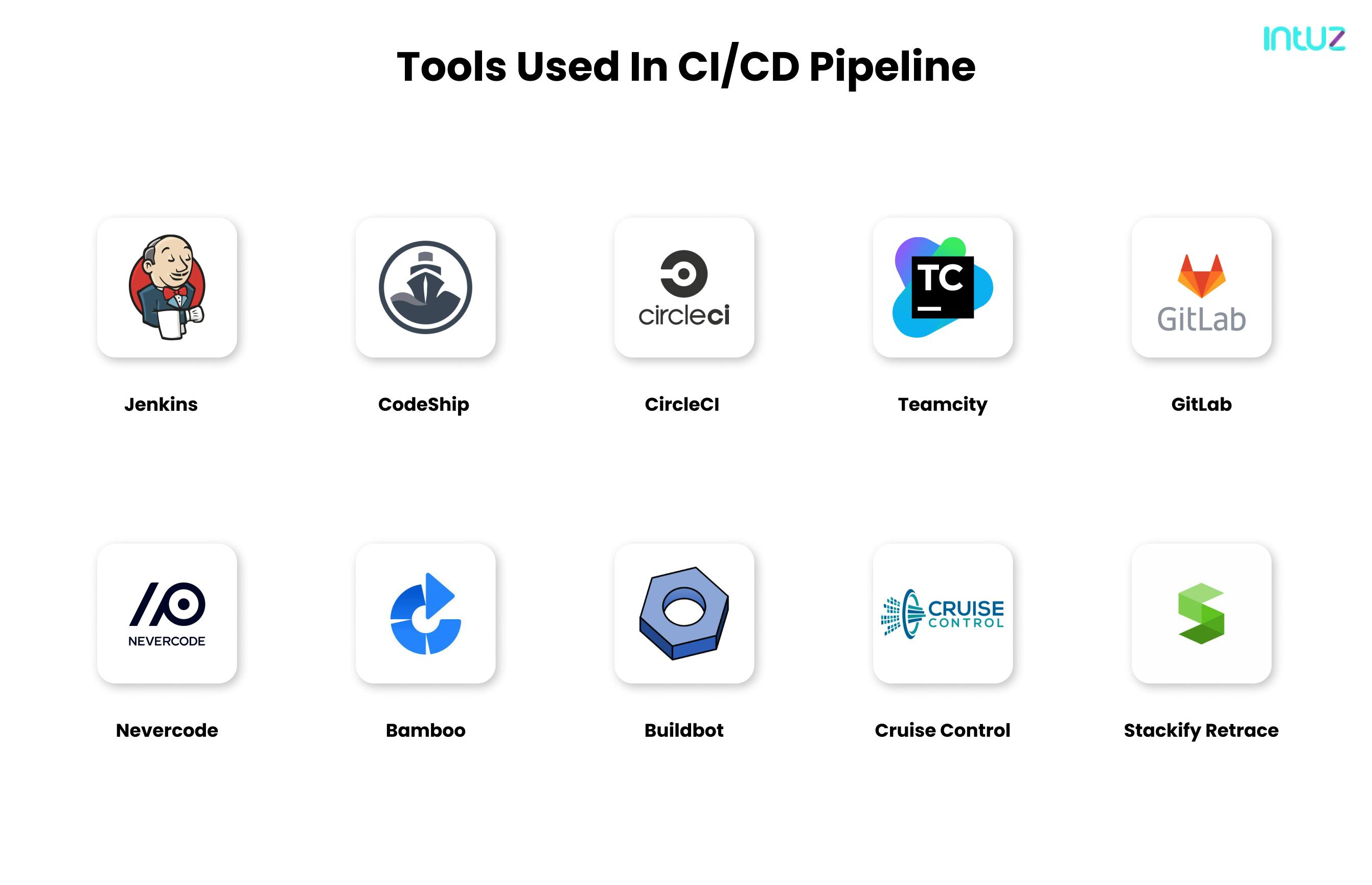 Accelerate DevOps operations with CI/CD process