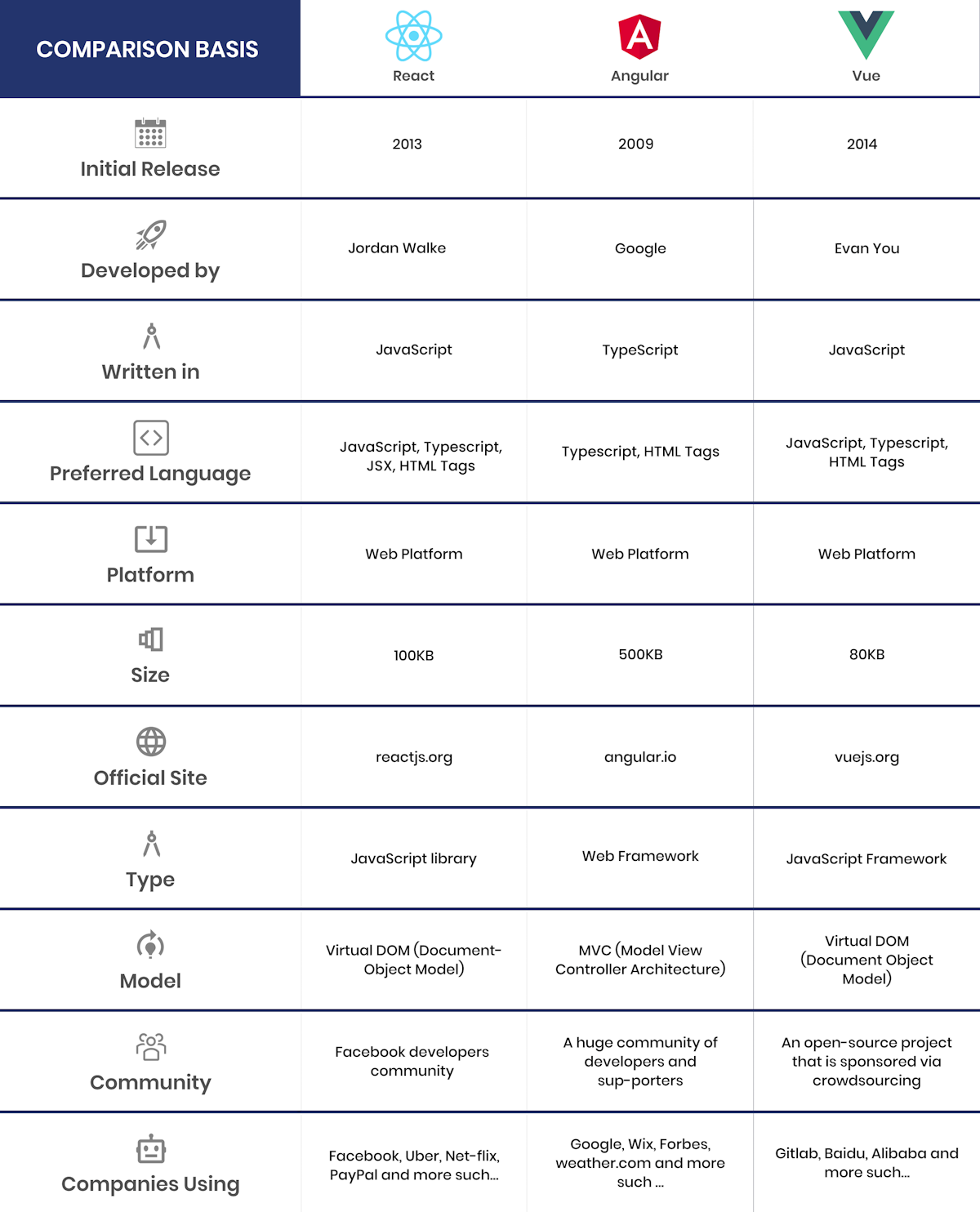 Complete Guide on Best Front-end Frameworks of 2023| Intuz