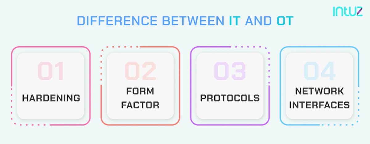 IoT Operational Technology (OT): Convergence With IT & Key Differences