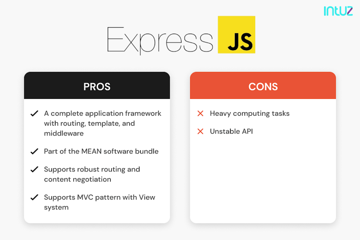 Complete Guide on Best Front-end Frameworks of 2023| Intuz