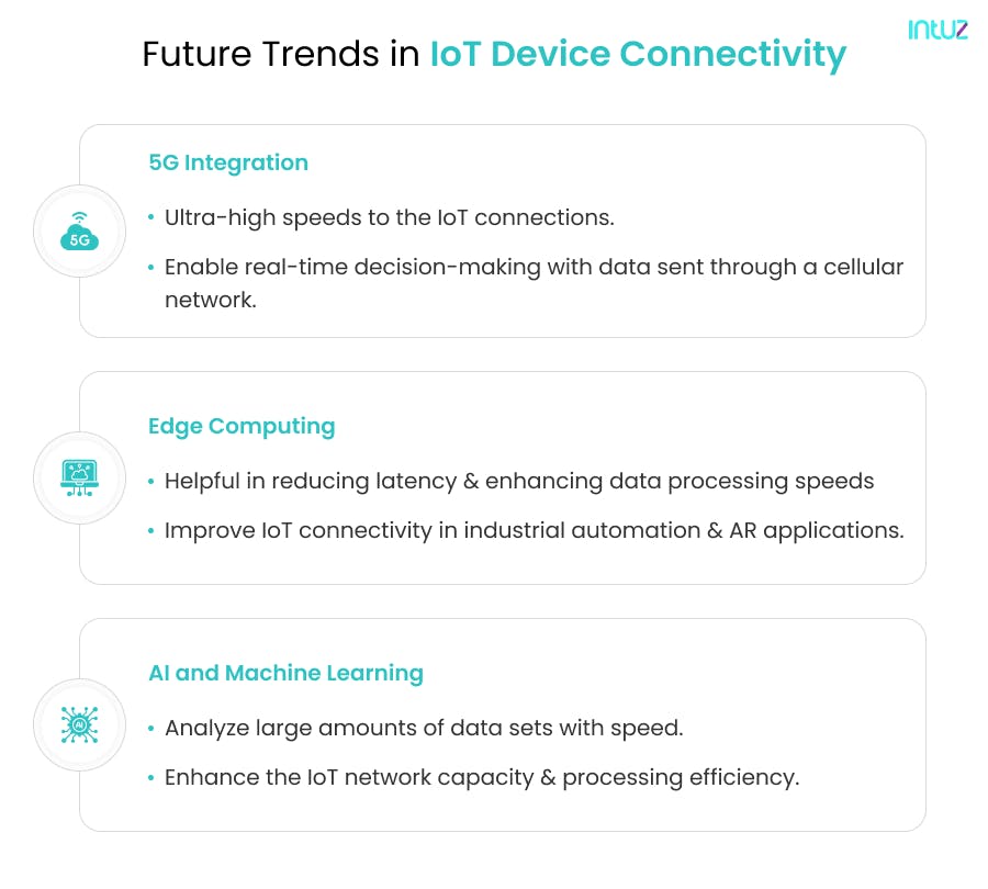 6 reasons why device/connectivity bundling makes sense for cellular-based  IoT - Transforma Insights